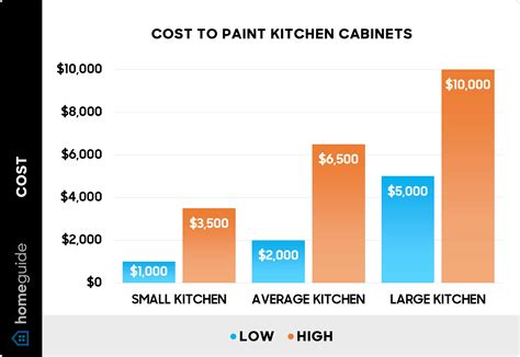 How Much Does a Mural Cost: A Canvas of Creativity and Commerce