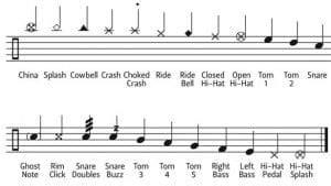 how to read drumset music: the art of interpreting complex rhythms