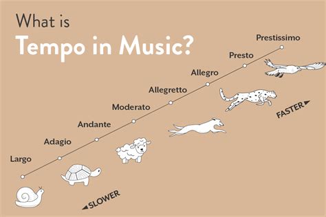 what type of music do you like: Have you ever considered how the tempo and rhythm of a song can influence your mood?