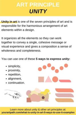 Whats Unity in Art：A Delicate Blend of Perceptions